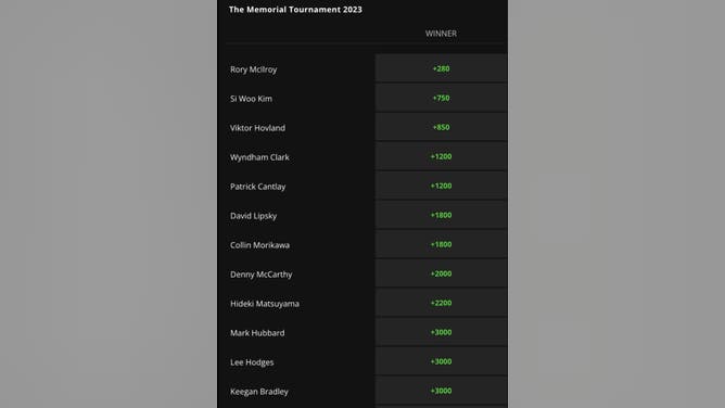 Odds for the top-12 golfers at the 2023 Memorial Tournament coming into Sunday from DraftKings.