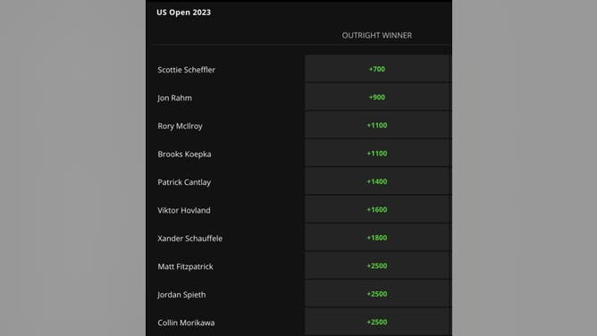 Prices for the top-10 golfers by the betting odds at the 2023 U.S. Open from DraftKings.