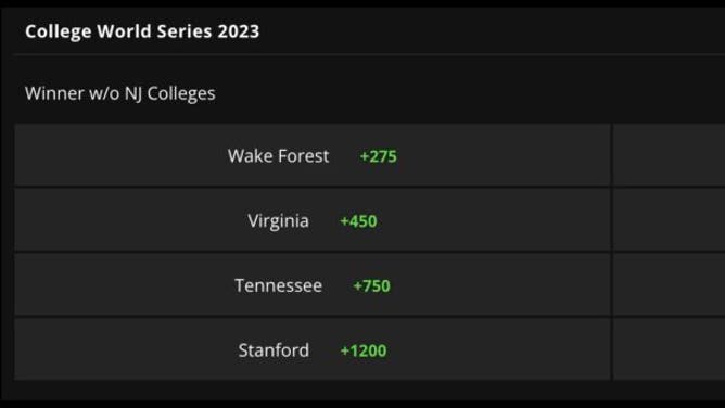 Betting odds for the 2023 Men's College World Series from DraftKings as of Tuesday, June 15 at 2 p.m. ET.