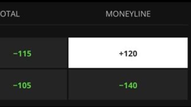 Betting odds for the Guardians at the Diamondbacks in MLB Friday, June 16th from DraftKings.