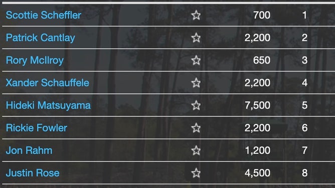 The top-10 golfers for the 2023 Open Championship according to my model courtesy of FantasyNational.com.