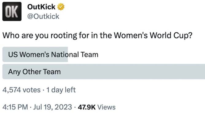 Majority Of OutKick Fans Rooting Against US Women's National Team At Women's World Cup