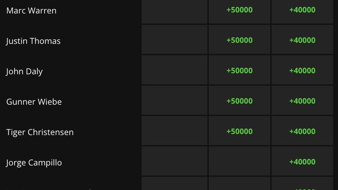 DraftKings Sportsbook odds for the Open Championship show that players cannot even bet on Justin Thomas to win the tournament.