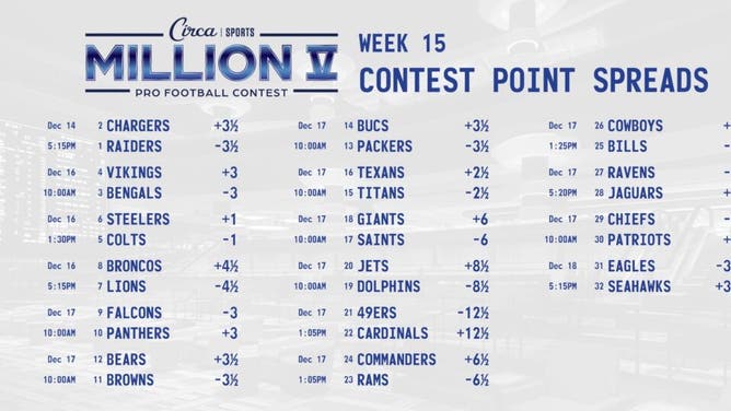 The lines from the Circa Million V football betting contest for NFL Week 15.