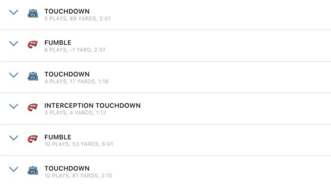 Drive chart for the first quarter of the Famous Toastery Bowl between Western Kentucky and Old Dominion on ESPN.