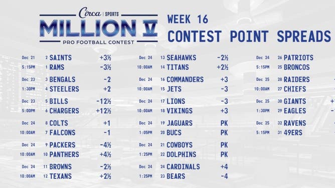 The lines from the Circa Million V football betting contest for NFL Week 16.