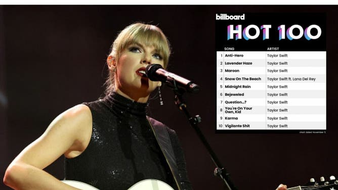 Taylor Swift Billboard Hot 100 Record
