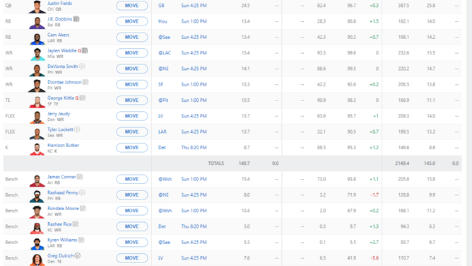 Grade my fantasy football draft.