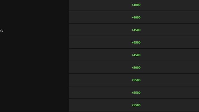 Opening betting odds for the Valspar Championship 2023 from DraftKings Sportsbook as of Sunday, March 13 at 10:30 a.m. ET.