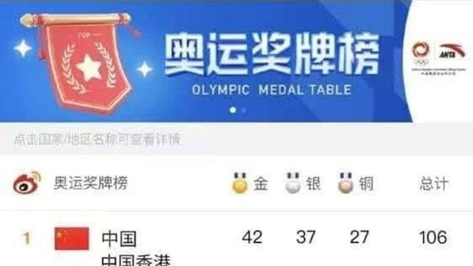 Weibo-circulated graphic showing China's inflated medal count.