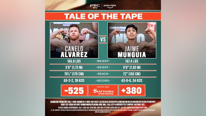The tale of the tape for Canelo Álvarez vs. Jaime Munguia in Las Vegas Saturday, May 4th. (Photo courtesy of Premier Boxing via X)