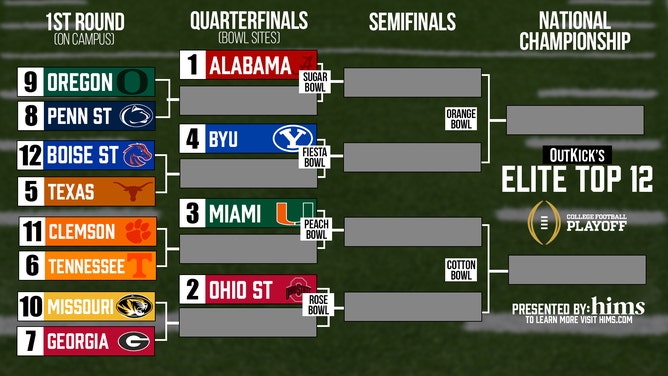 The OutKick College Football Playoff Projected Matchups