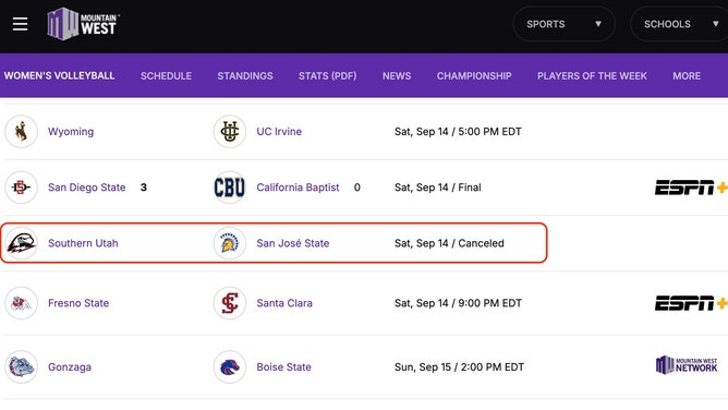 Southern Utah women's volleyball cancelled its scheduled match against San Jose State, which has a transgender player on the team. 