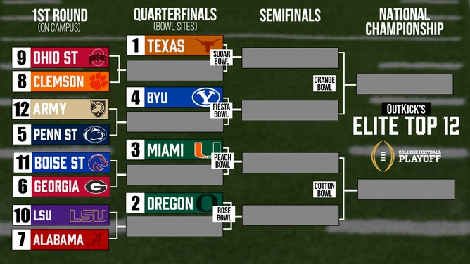 The OutKick College Football Playoff Top-12