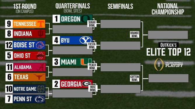 The OutKick, College Football Playoff Top-12