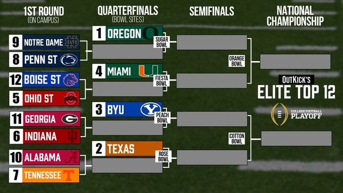 The OutKick College Football Playoff Top-12