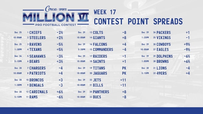 The Week 17 spreads for the Circa Million VI NFL handicapping contest. (Courtesy of @CircaSports on X)