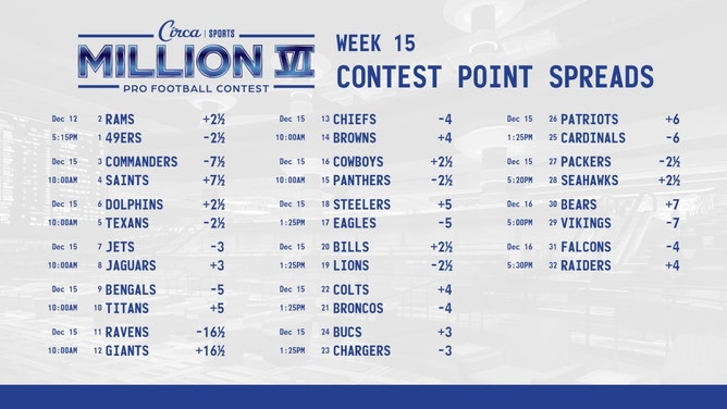 The Week 15 spreads for the Circa Million VI NFL handicapping contest. (Courtesy of @CircaSports on X) 