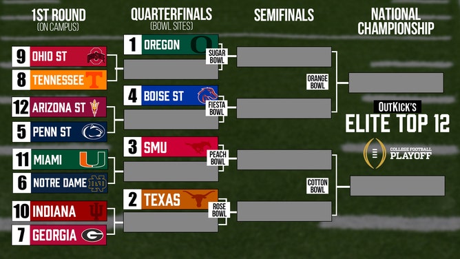 The College Football Playoff, OutKick Top-12