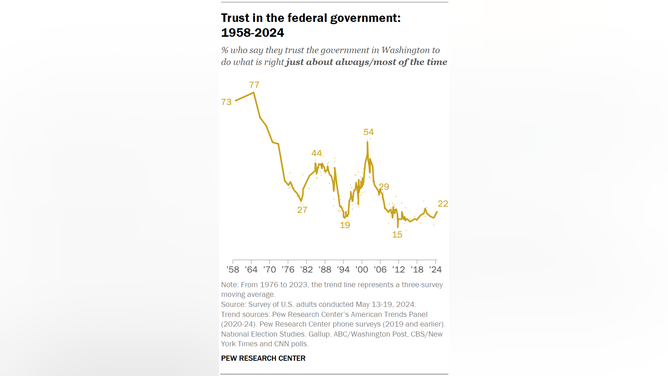 trust in government