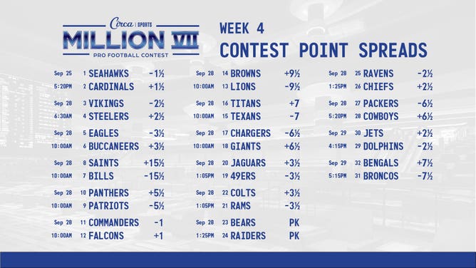 Week 4 lines for the Circa Million VII NFL handicapping contest. (Courtesy of @CircaSports on X)