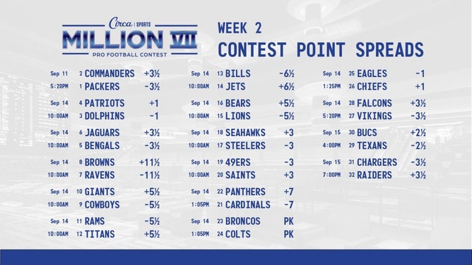 Week 2 lines for the Circa Million VII NFL handicapping contest. (Courtesy of @CircaSports on X)