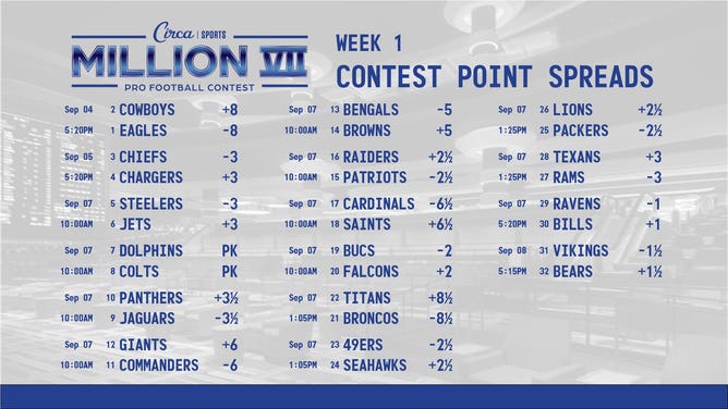 Week 1 lines for the Circa Million VII NFL handicapping contest. (Courtesy of @CircaSports on X)