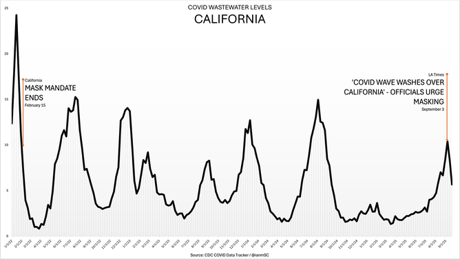 Why Was Anyone Ever Pushing Covid Vaccines For Kids?