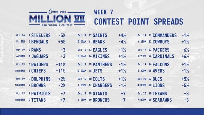 Week 7 lines for the Circa Million VII NFL handicapping contest. (Courtesy of @CircaSports on X)