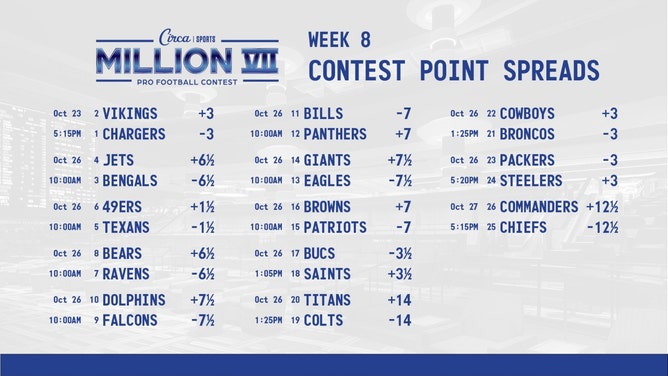 Week 8 lines for the Circa Million VII NFL handicapping contest. (Courtesy of @CircaSports on X) 