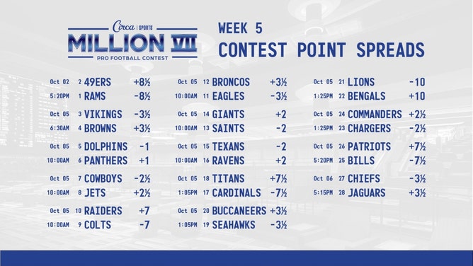 Week 5 lines for the Circa Million VII NFL handicapping contest. (Courtesy of @CircaSports on X)