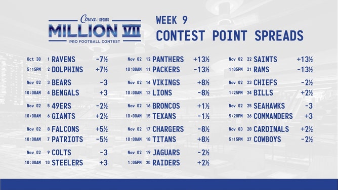 Week 9 lines for the Circa Million VII NFL handicapping contest. (Courtesy of @CircaSports on X)