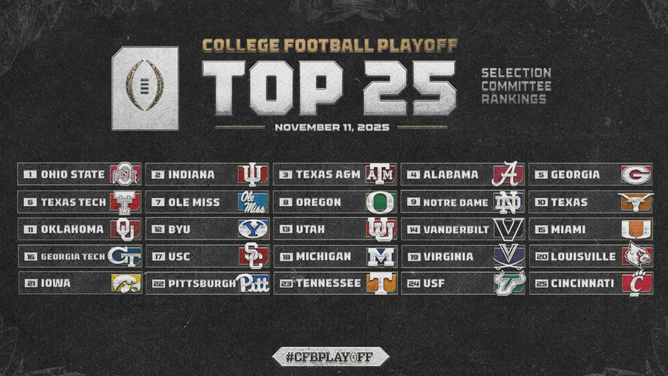 CFP Rankings: Ohio State Still On Top, ACC Could Have A Problem, Separation Saturday Awaits 