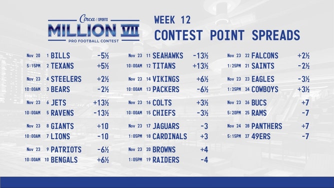 Week 12 lines for the Circa Million VII NFL handicapping contest. (Courtesy of @CircaSports on X)