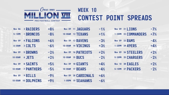 Week 10 lines for the Circa Million VII NFL handicapping contest. (Courtesy of @CircaSports on X)