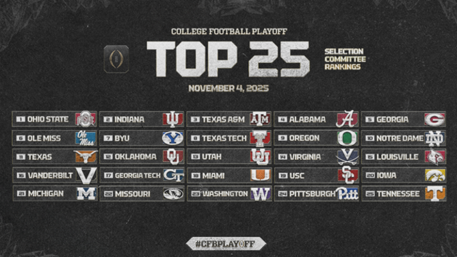 First CFP Rankings released for 2025 college football season