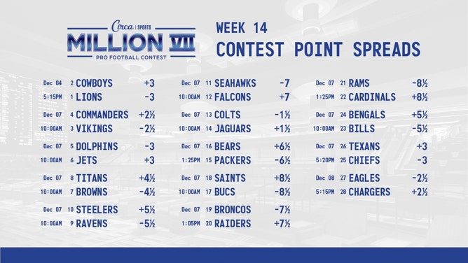 Week 14 lines for the Circa Million VII NFL handicapping contest. (Courtesy of @CircaSports on X)