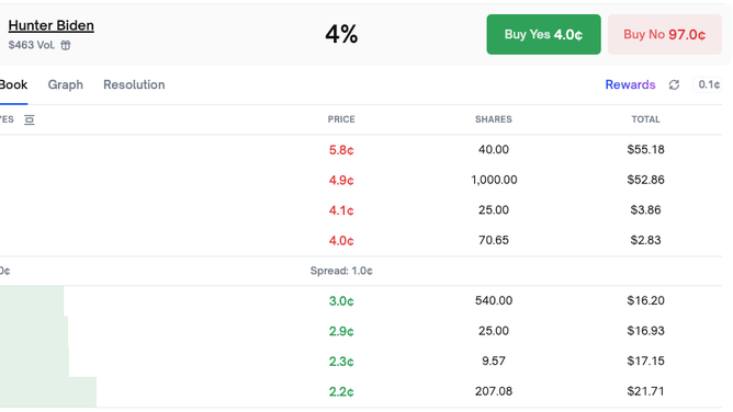 Hunter Biden run for president